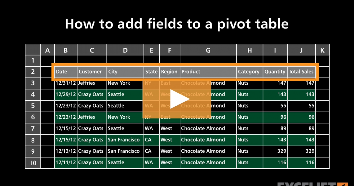 how-to-add-fields-to-a-pivot-table-video-exceljet